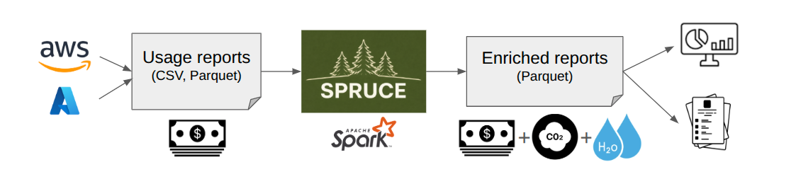 SPRUCE workflow