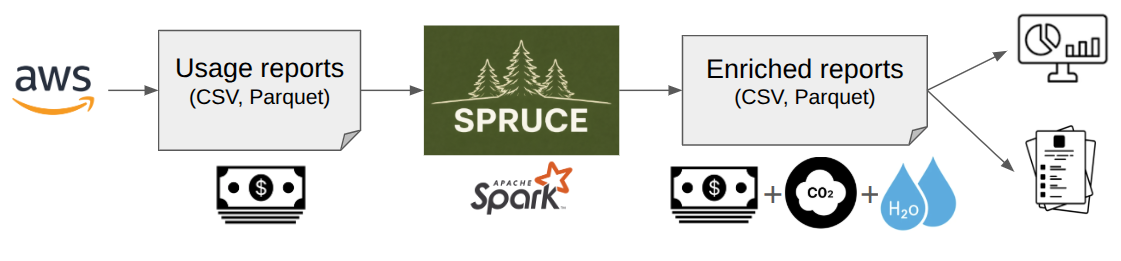 SPRUCE workflow