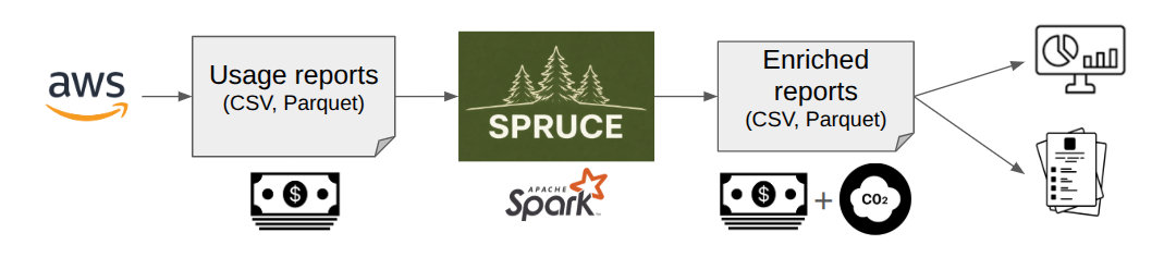SPRUCE workflow